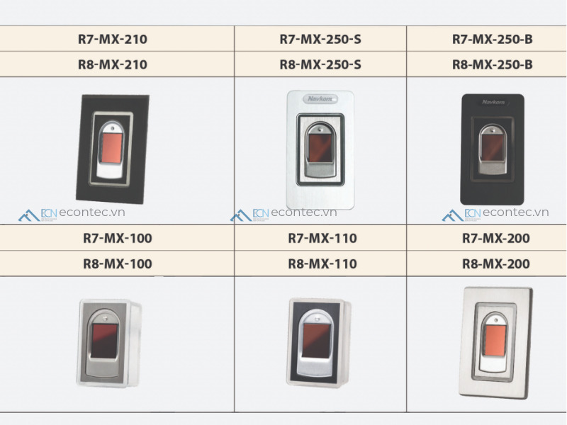 Mã Modul tương ứng với các phiên bản