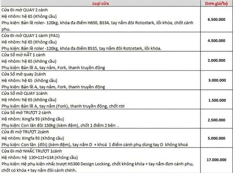 Bảng giá tham khảo phụ kiện Roto và cửa nhôm Roto-i