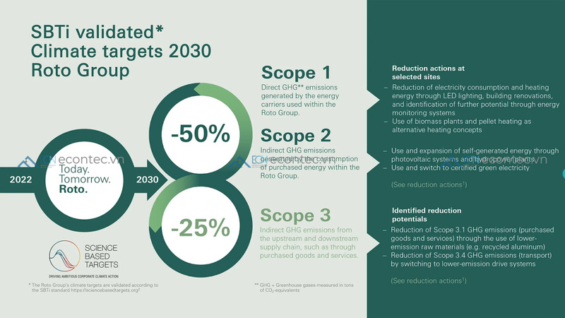 Khóa cửa Roto đạt chứng chỉ quốc tế, bảo hành chính hãng 10 năm