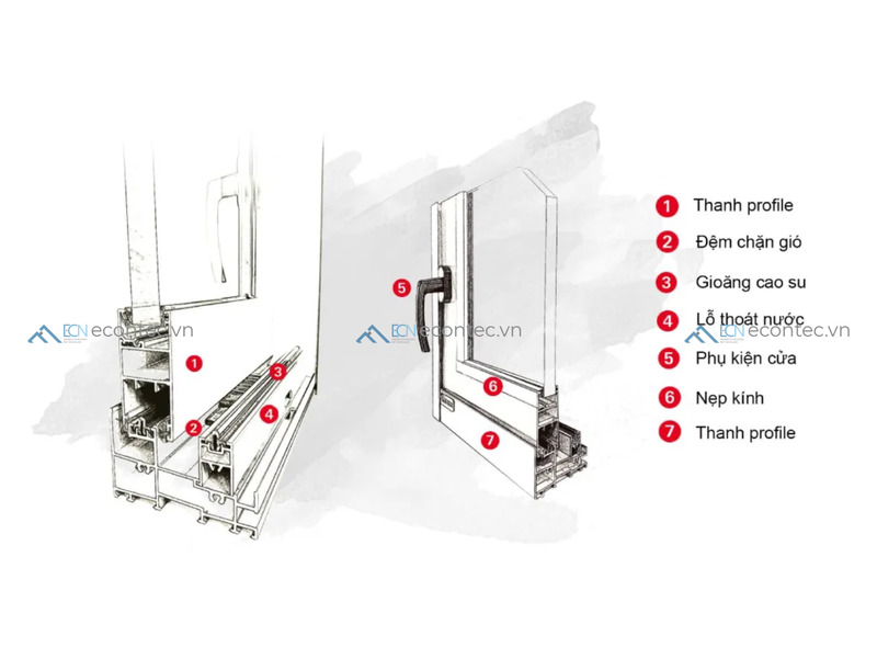 Hệ thống Roto-i đồng bộ, tối ưu vận hành cho khí hậu Việt Nam