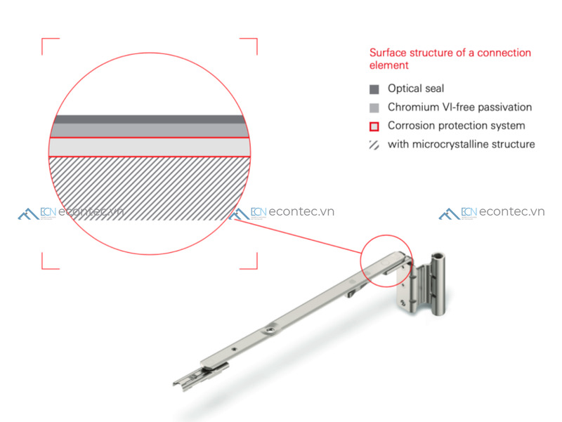 Roto Sil Nano bảo vệ phụ kiện bền bỉ trong khí hậu khắc nghiệt