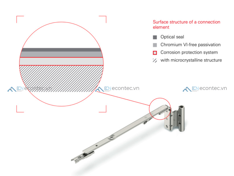 Công nghệ Roto Sil Level 6 chống ăn mòn vượt trội, bền bỉ