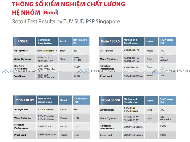 Cửa nhôm kín khít bền bỉ chống nước bụi và không xuống cấp